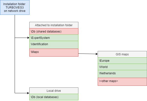 FolderStructure_LAN